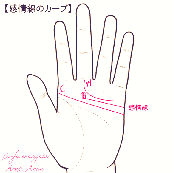 運命線が途切れている手相の人は苦労する！？その線が暗示するあなたの人生とは-手相占い無料占いcoemi コエミ