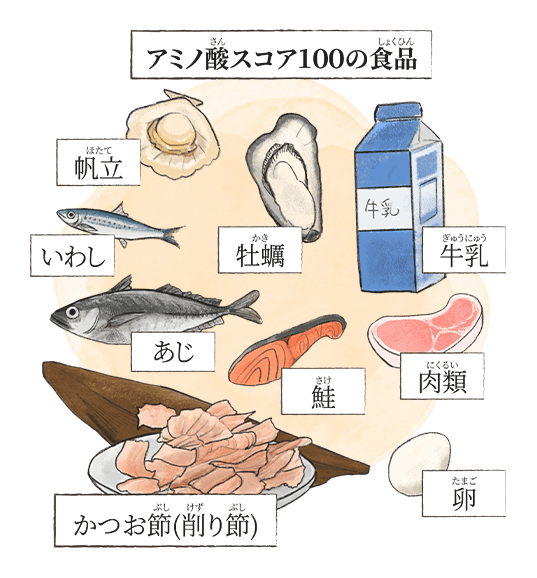 かつおの栄養成分表 食品番号：10087 食品成分表