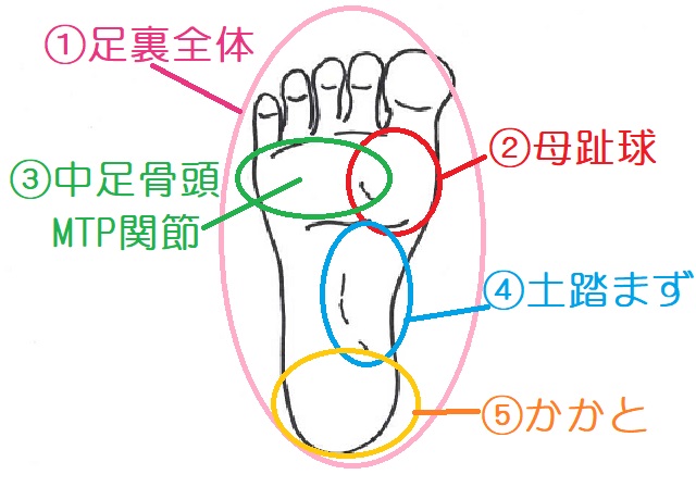 足の裏の痛み久留米で口コミ多数！メディア掲載の実績ありふれあい整骨院で不調を根本改善