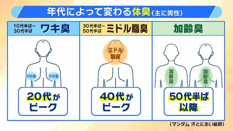 体臭を酢で予防・改善！今日からできる効果的な酢の摂り方