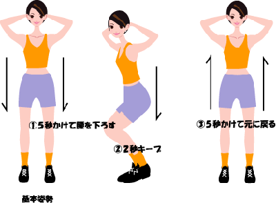 美姿勢ストレッチで足を長くする方法！大人になってからでも足は伸ばせる？腹筋運動なんてしなくてよろし♡意識だけ美姿勢ダイエット♡勝手に痩せる体になる秘密
