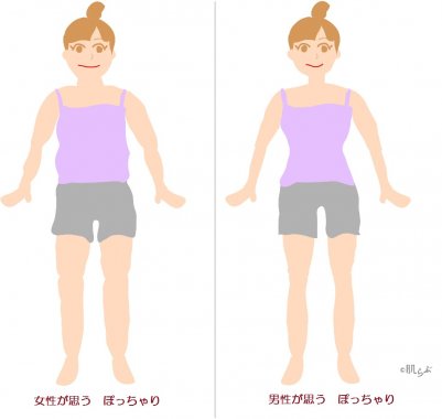 女子が思う細マッチョってどんな体型？理想や女子ウケする見た目とは│Active Life