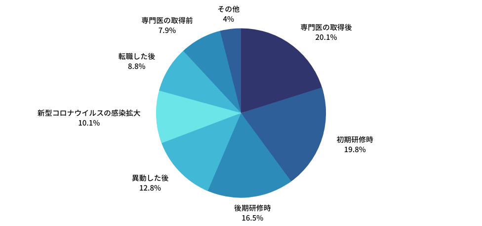 1分で診断！ 燃え尽き症候群診断オンボーディングHR BLOG経営者と役員とともに社会を『HAPPY』にする