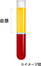 血球のはたらき～3種の血球と検査について～