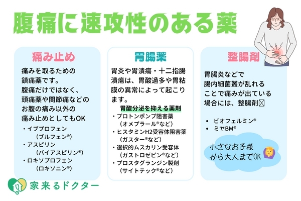第2類医薬品２０個セットサクロン 10包×２０個セット正規品第2類医薬品 サクロンQ12錠 セルフメディケーション税制対象サクロン 胃痛 腹痛 はきけ むかつき 二日酔 胃薬: 爽快ドラッグ - 通販 - Yahoo!ショッピング