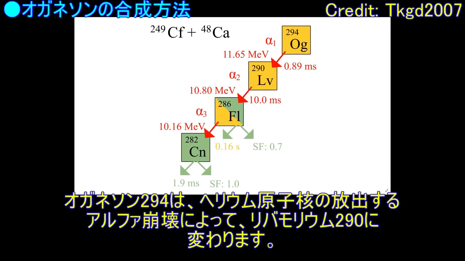 オガネソン - Wikipedia