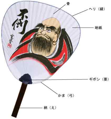 仰ぐだけで一段と美しく。上品で優雅な色気を引き出してくれる大人のたしなみTOKYOlife