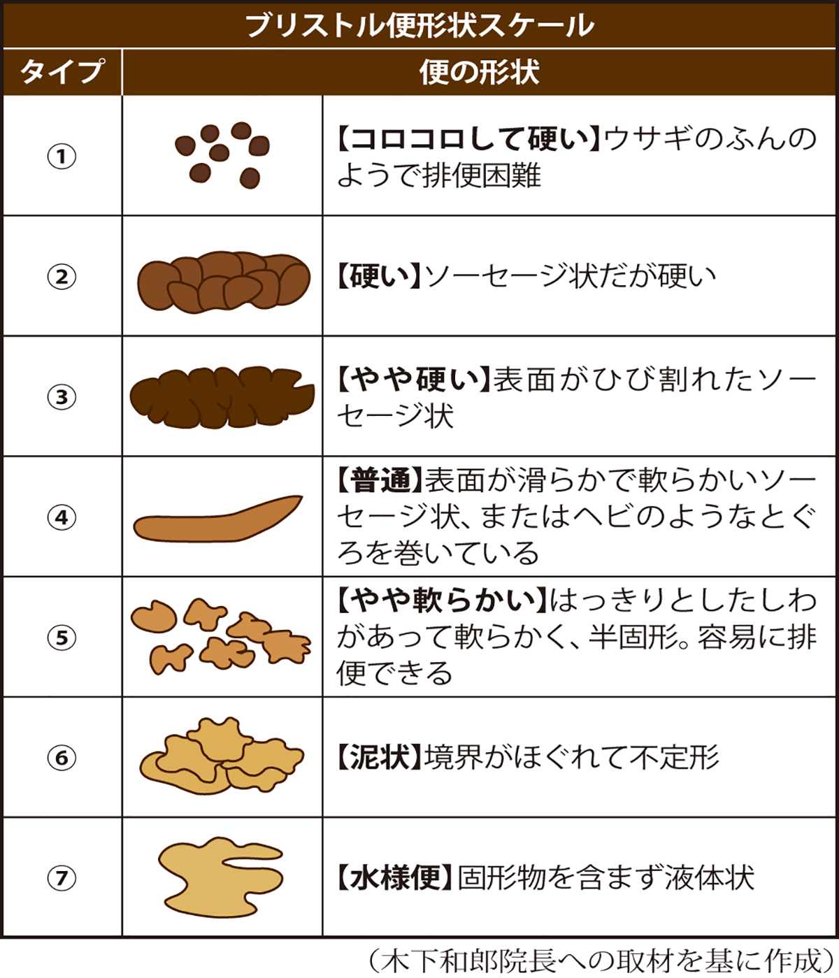 新生児はうんちの色で健康チェック！赤ちゃんのこんなうんちは要注意グーン GOO.N エリエール大王製紙