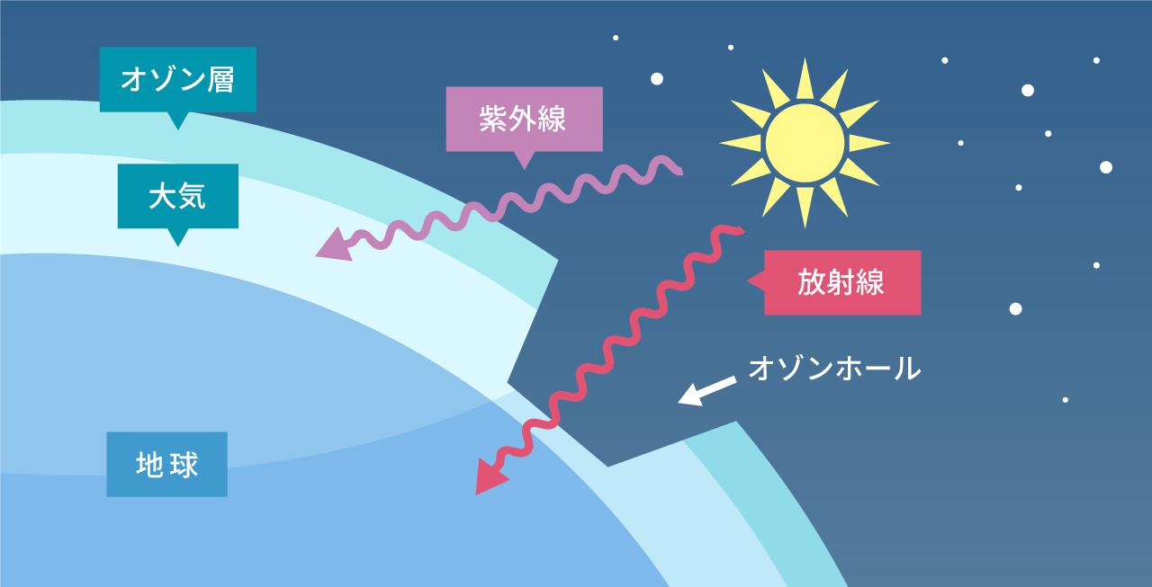 地球温暖化の影響とは？現在身近で起きていることや日本の状況を解説グリラボ