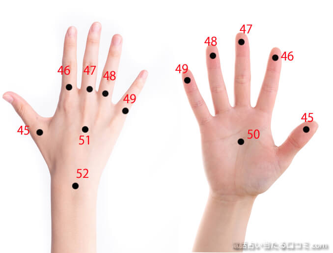 手相から見たホクロ・シミの意味手相の見方ここにあり！運命を変える実践的な読み方とアドバイス