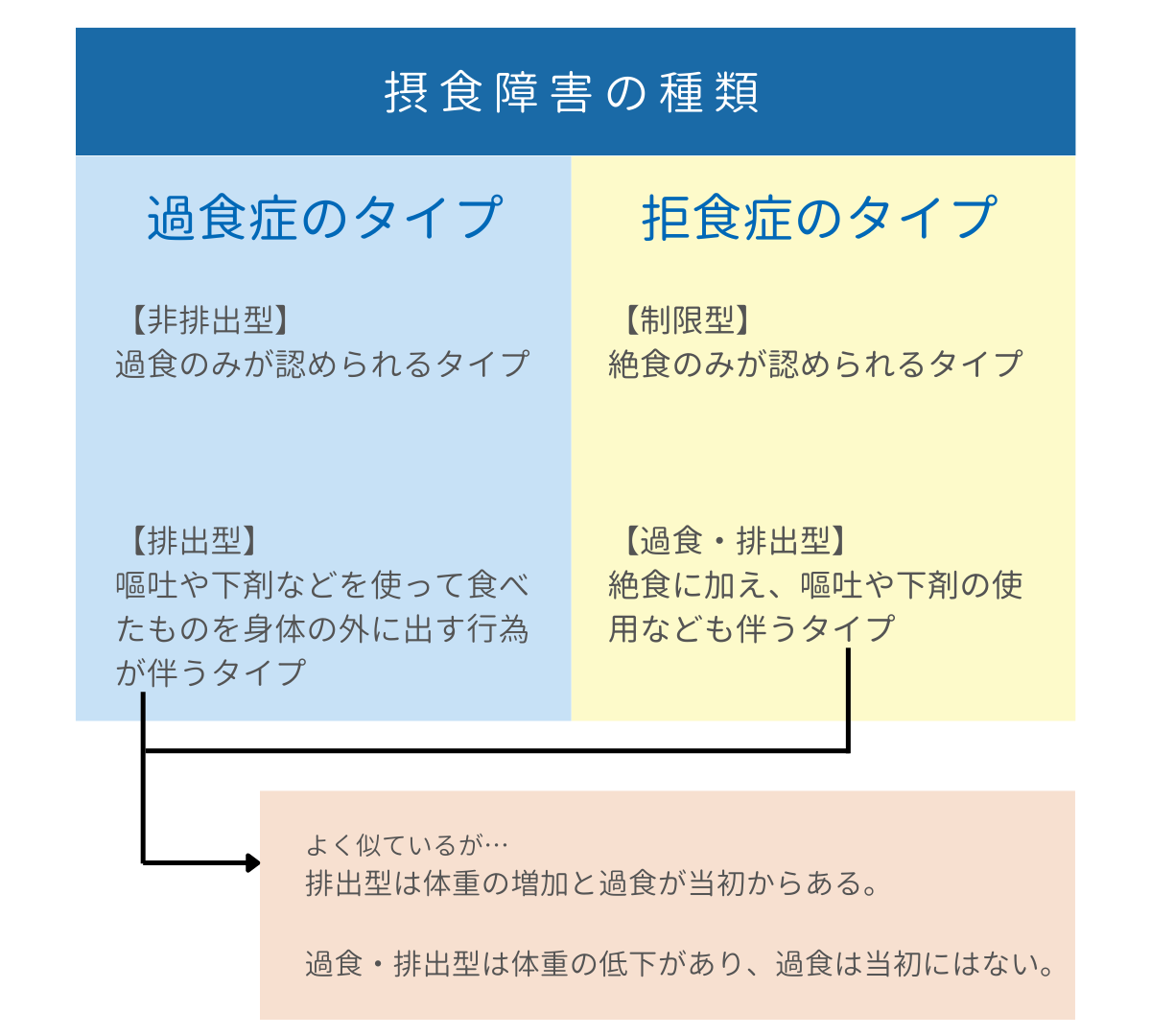 G 摂食障害せっしょく しょうがい摂食症 - 子ども情報ステーション