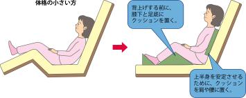 1-Q1-8：食事環境の工夫が大切と言われますが、どんな事に気をつけるのですか？Ch4摂食・嚥下リハビリPDNレクチャ