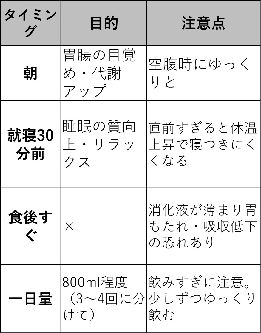 効果的な白湯のとり方 電気ポットやレンジで温めてもOK？ お湯との違いとはHint-Pot