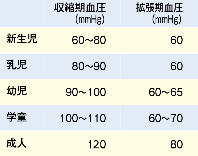 バイタルサインを学ぼう５.体温」薬剤師のためのフィジカルアセスメント薬剤師コラムm3.com