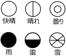 天気図の天気記号と風向＆風力の書き方をマスターしよう！理科の授業をふりかえる