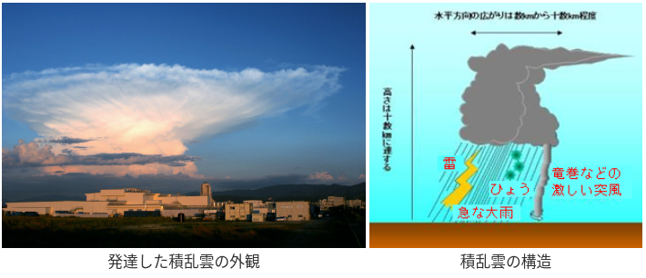 飛行機雲はどうしてできる？ブログ川口液化ケミカル株式会社