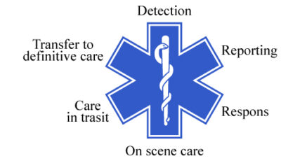 救命救急のシンボルマーク「スターオブライフ」に込められた意味とは？Greenfield グリーンフィールド
