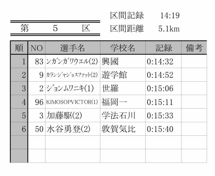 沖縄の最強牛を決める！ 第120回春の全島闘牛大会 猛牛20頭熱き戦いへ 5月12日午後1時、うるま石川ドーム