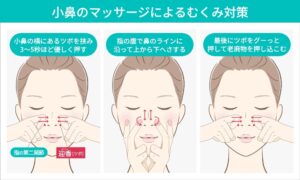 画像付き 小鼻縮小術 鼻翼縮小術 とは？ダウンタイムや大事な3つのポイント美容外科、美容整形修正の名医は東京新宿の山本クリニック