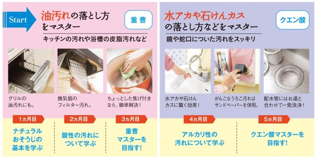 激落ちくん クエン酸 LEC レック重曹・クエン酸・セスキ炭酸ソーダ通販モノタロウ