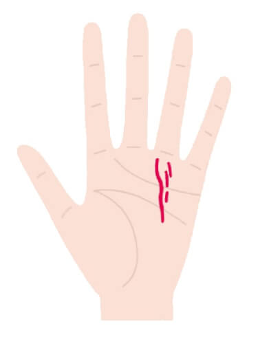 金運アップを手相で - 無料で当たる手相占い