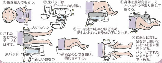 1年次科目「生活援助・療養援助技術Ⅰ」の様子です。今回は小児保健看護領域の教員による”清拭・更衣・おむつ交換”と”調乳・授乳”の技術の演習授業が行われ、新生児👶の日常生活を支えるための基本的技術を学びました✍,posted by KK