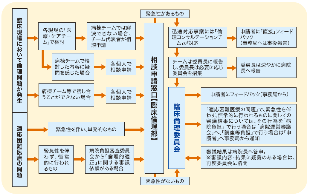 全日本民医連民医連医療 2005年9月号