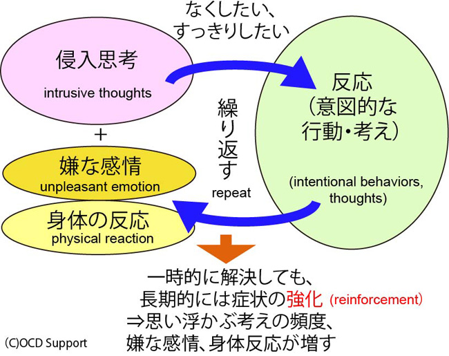 認知行動療法とは新宿・代々木こころのラボクリニック