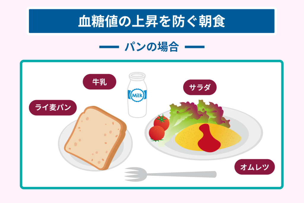 血糖値対策は食事から血圧 ・血糖値・中性脂肪森永乳業