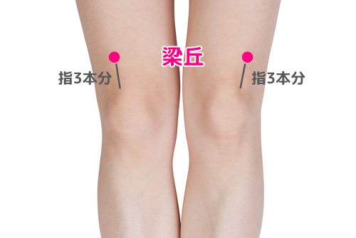 小児ツボの記事一覧はぴねす鍼灸接骨院 整骨院 筑後市 羽犬塚