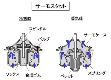 赤に緑、ピンク。エンジンの冷却に欠かせない 冷却水 LLC の色の違いに意味はある？カーリース・車リースのお役立ち記事車リースのリースナブル