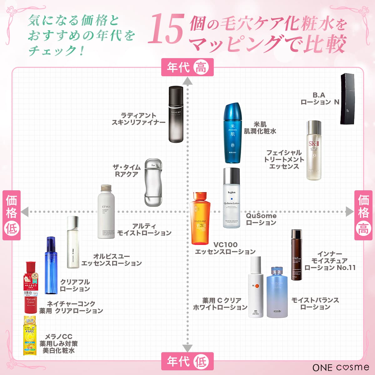 徹底比較 敏感肌向け化粧水のおすすめ人気ランキング 肌荒れケアにおすすめなのは？2025年10月マイベスト