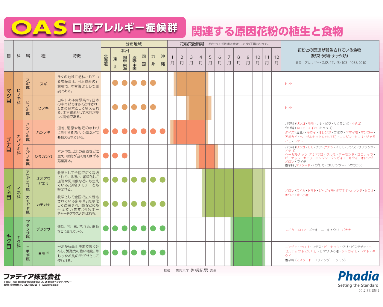 2025年 花粉症かな？と思った方へ 〜症状や薬を解説〜アレグラFX
