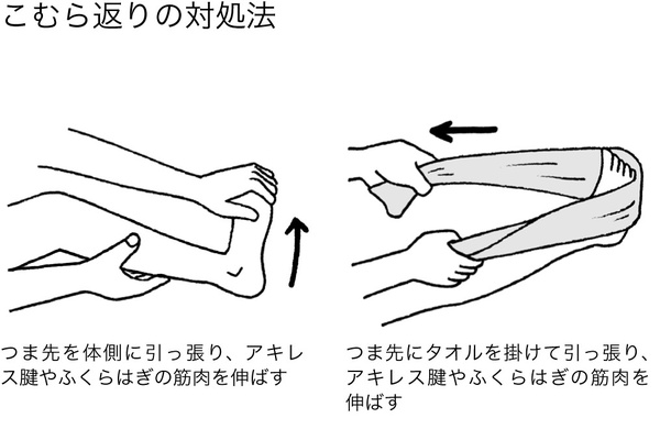 こむら返りは自分で治せる!川嶋 朗 本通販Amazon