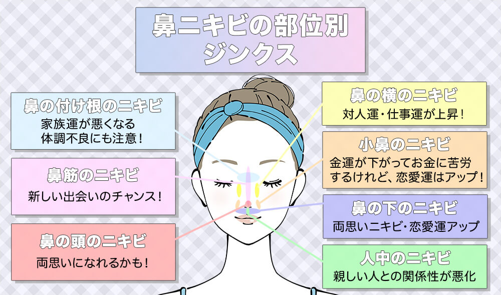 思い思われ振り振られニキビの場所や意味を男女別に解説 ニキビ占い 「マイナビウーマン」