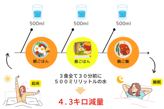 こんにちは✨ 今回は『痩せる水の飲み方』についてお伝えします✨プラズマ解離水解離水細胞を潤す水ペットボトル天然水水ミネラルデトックスシリカバナジウムシリカ水水素水活性酸素潤い健康ダイエット体質改善体内美容便秘便秘