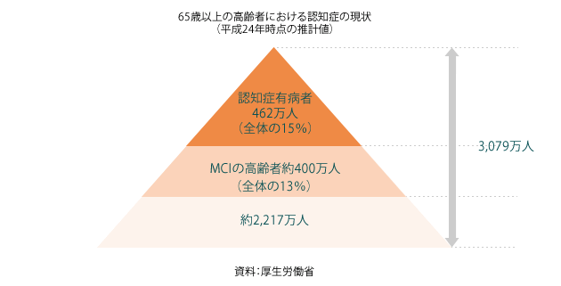 ユマニチュードとは？ 認知症高齢者が安心できる接し方について解説認知症のコラム有料老人ホーム検索さがしっくす