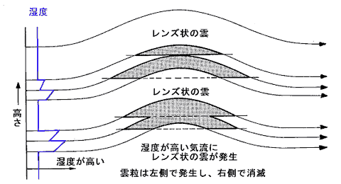 どうやって雲や揺れを判断しているのか - Skyart JAPAN