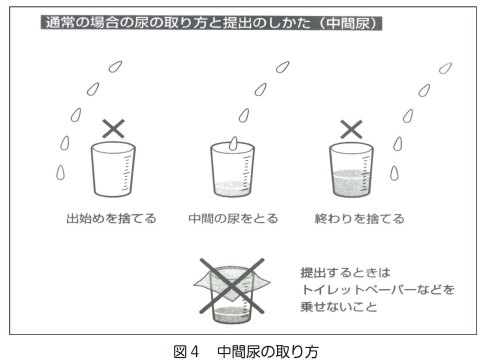 雇用時健康診断のとき生理ですが検査はできますか？阪野クリニック