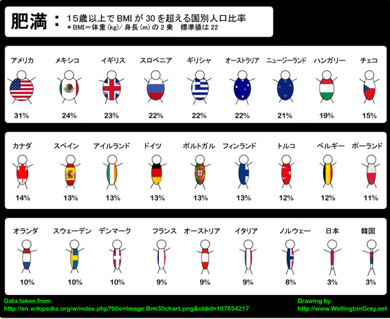 アメリカと日本の子供の体格について千夏