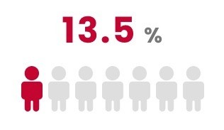 日本の貧困」ってどうなっているの？ 最新の相対的貧困率から垣間見える、現状と課題 大西連知る動く認定NPO法人自立生活サポートセンター・もやい