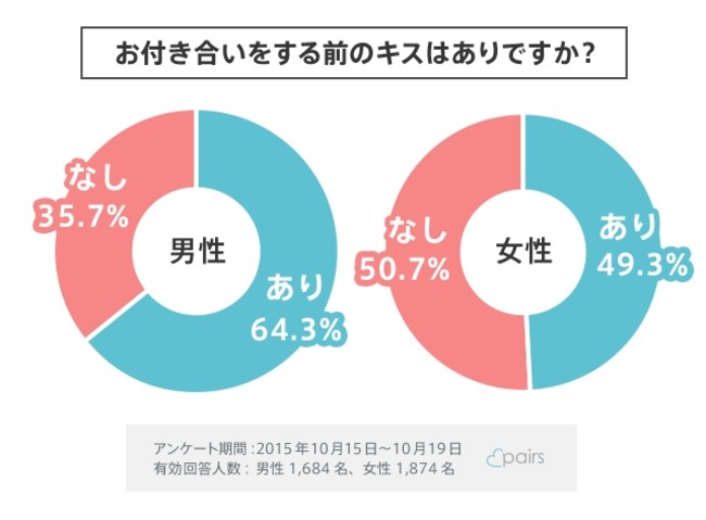 どういう意味 ？ 本命以外にキスする男性の心理4つ女子力アップCafe Googirl