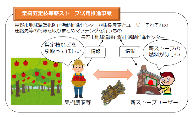 かんきつ類の整枝・せん定のポイント～令和４年産の安定生産に向けて～技術と方法アグリくまもと