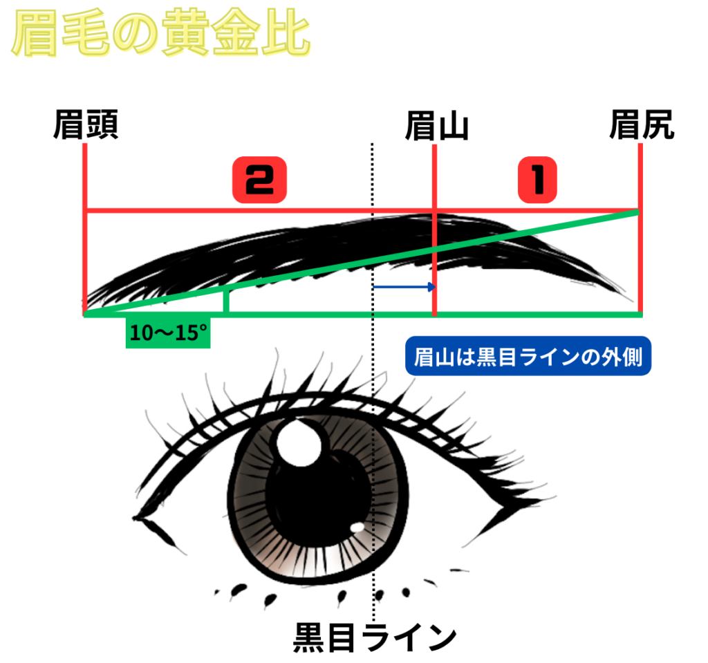 男性は眉毛を整えて運気アップ？仕事運と恋愛運を上げる眉毛を紹介！メンズのお悩み解決メディアTOPLOOK
