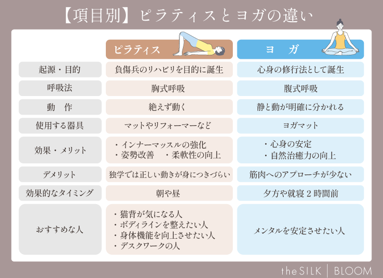 ピラティスのカロリー消費と、美しく痩せる理由とは？FlexFit ピラティス・ワークアウト 綱島・大倉山マシンピラティス完備綱島・日吉・大倉山