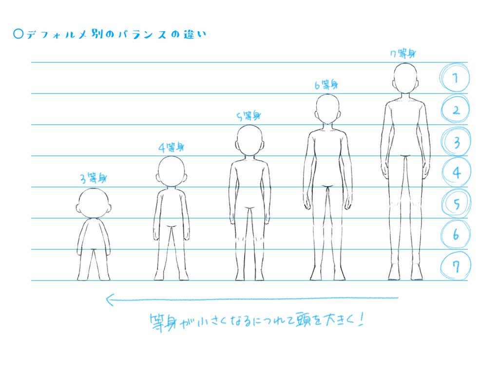 男らしい上半身の描き方、アタリのつけ方絵師ノート