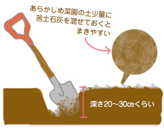 消石灰とはpH調整や消毒での使い方は？毒性があるって本当？🍀GreenSnap グリーンスナップ