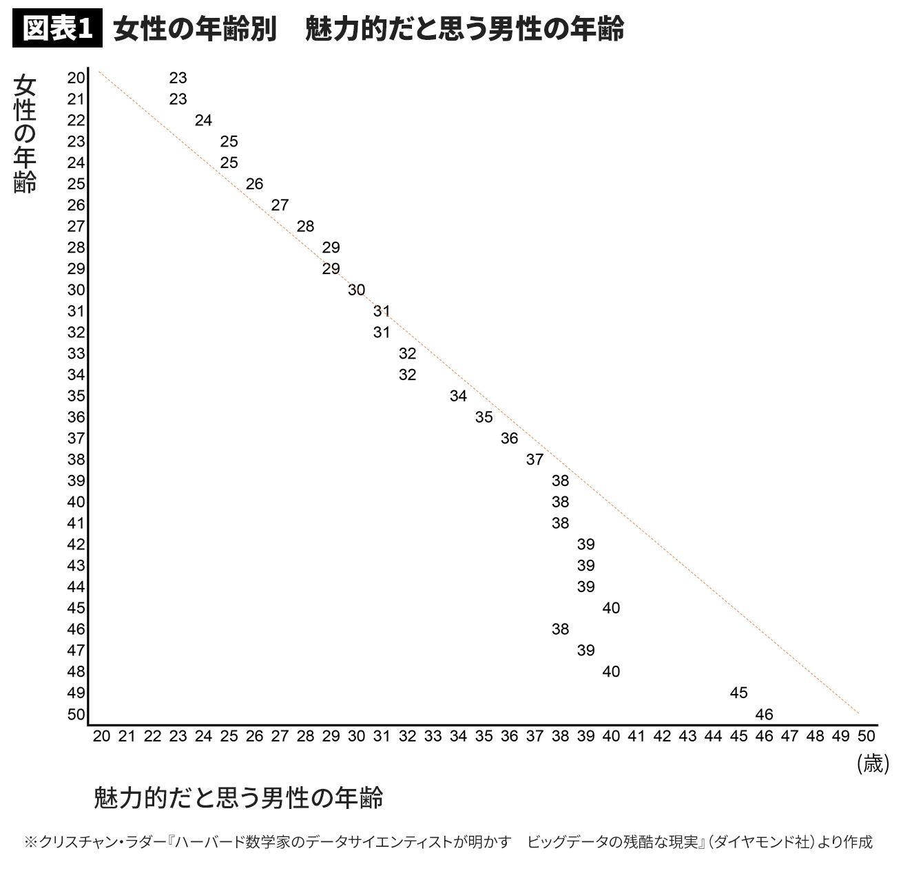 アラサーとは何歳から？意味やアラサー女子が気をつけるべきことを解説michill byGMO ミチル
