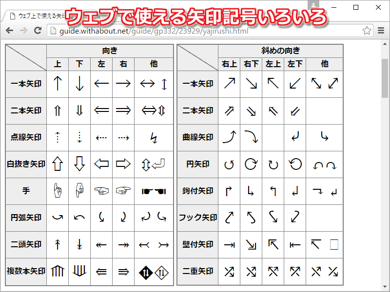 androidスマホで@ アットマーク を入力する - えりぴょん