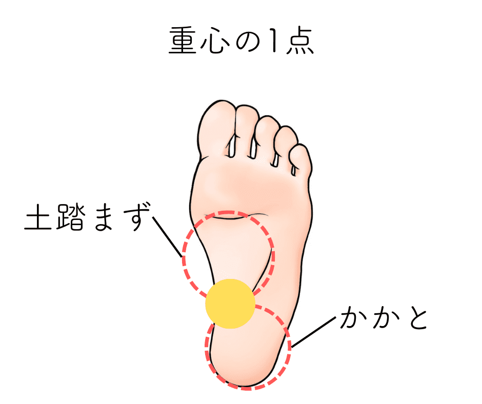 かかとの角質がひどい。原因は姿勢や歩き方にあり⁉ 正しいケア方法は？ビューティ 最新記事一覧PredeliStyle プレデリスタイル －暮らしを賢く、おいしく、シンプルに